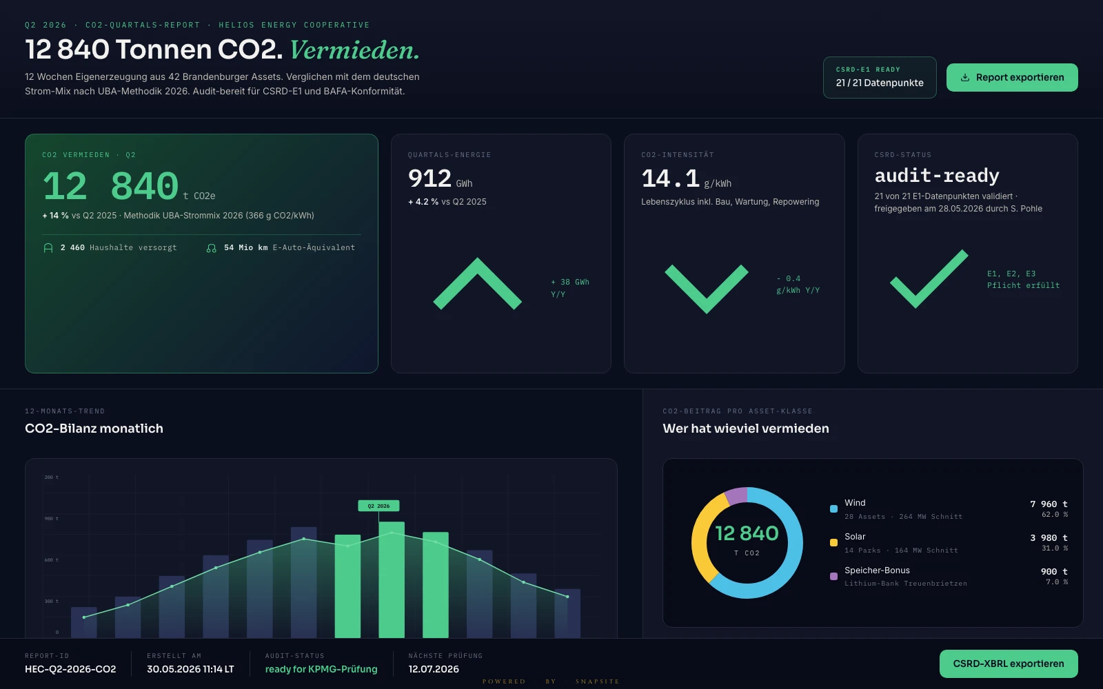 Der CO2-Nachweis auf einen Klick. Der Behörden-Bericht in 4 Stunden statt 4 Wochen.