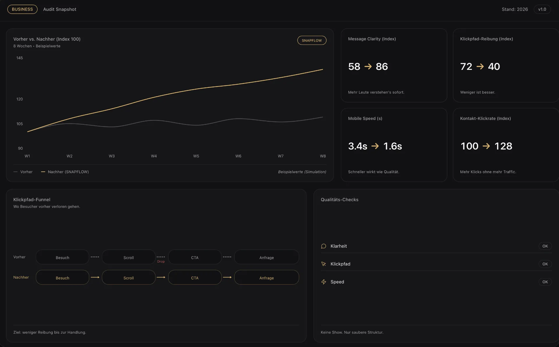 Conversion Website Analyse