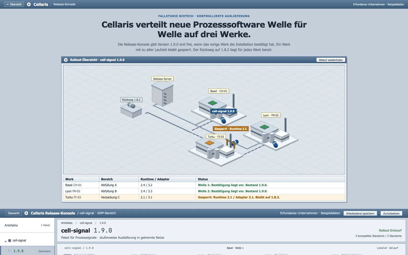 Software-Auslieferung in Werke: Arbeitsplatz der Konzeptdemo